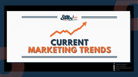 Current Marketing Trends - Saw