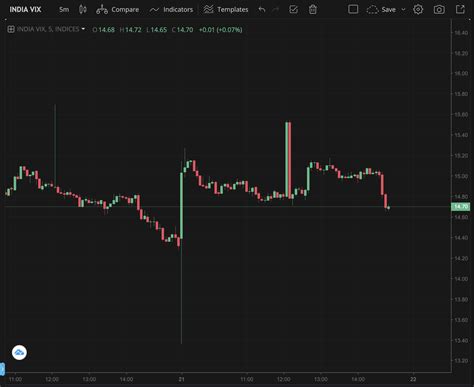 vix chart - can anyone tell me what happened here? - Trading - Trading ...