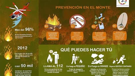 No Seas Tu Cuida Tus Montes Nueva Campaña De Prevención De