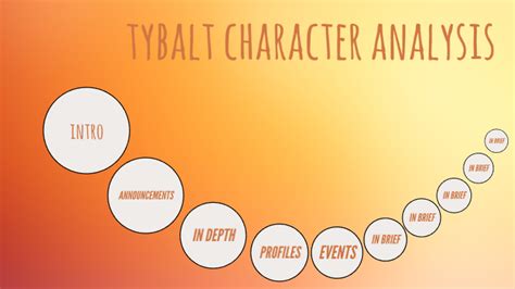 Tybalt Character Analysis by Erika Urano on Prezi