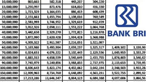 Dana KUR BRI 150 Juta Berapa Angsuran Tiap Bulan Simak Tabel Terbaru