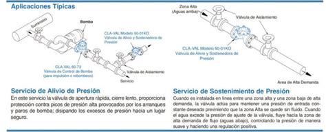 Esquema de aplicaciones de válvulas hidráulicas Automatizacion y