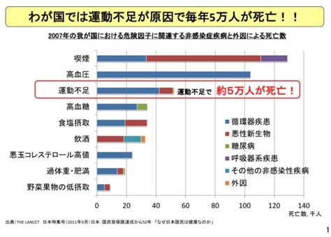 メンタルヘルスによる生活の質の向上を目指す！〜加工食品の回避や睡眠、運動習慣によって改善できる？〜 女性のボディメイクandダイエットのための