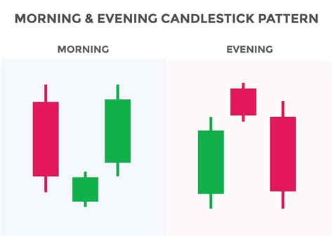 A Comprehensive Guide On How To Read Japanese Candlestick Patterns