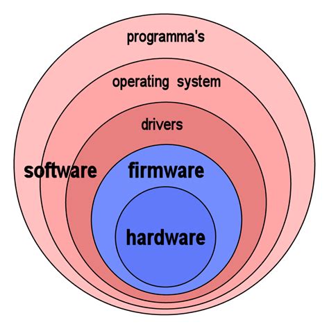 Firmware Qué Es Y Por Qué Es Importante Actualizarlo Guía Hardware