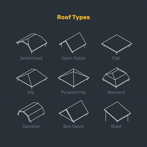 Hip Roof Vs Gable Roof Roofing Repairdaily