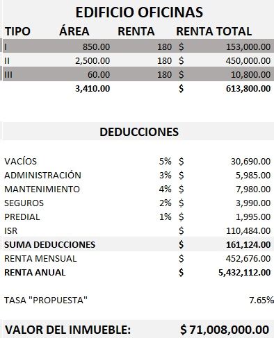 C Mo Calcular La Renta Anual De Inmuebles Gu A Paso A Paso