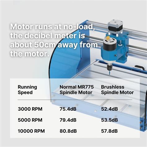 Genmitsu Brushless Motor φ44mm Spindle Kit For 3018 Cnc 24v 12000rpm With Drive Board