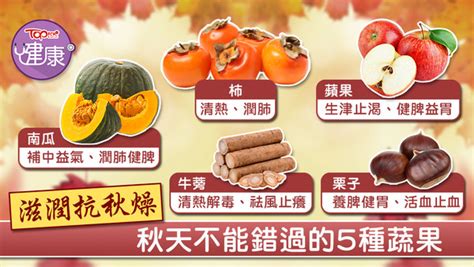 Topick Topfit 香港經濟日報