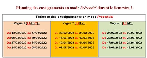 Emplois Du Temps Du Deuxième Semestre De L Année Universitaire 2021 2022 Université Abou Bekr