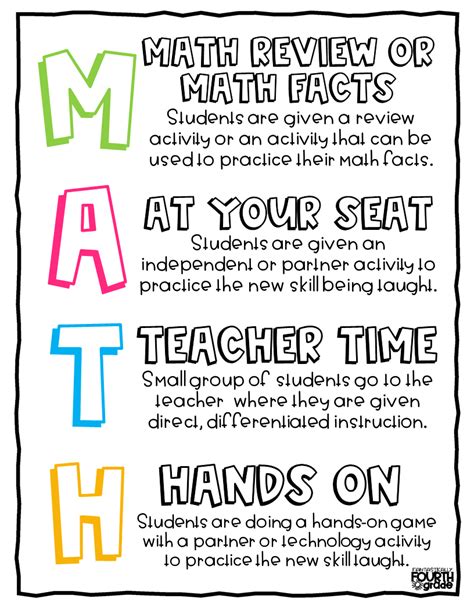 Math Acronyms List