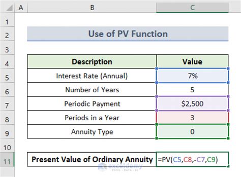 How To Apply Present Value Of Annuity Formula In Excel