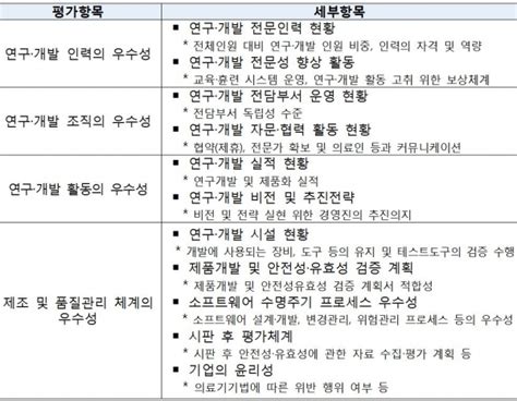 식약처 혁신의료기기소프트웨어 제조기업 최초 인증