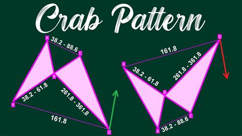 Crab Pattern Crab Harmonic Pattern Trading Strategy Crab Harmonic