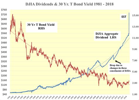 Djia Futures Today