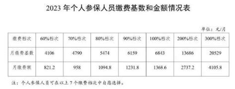 官方最新公布：2023 2024年度大连社保缴费比例及缴费基数沃保保险网