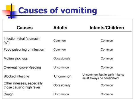 Ppt Gastroenteritis In Children Powerpoint Presentation Free