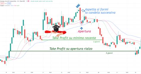 Candele Shooting Star Segreti Trucchi E Analisi Per Fare Trading