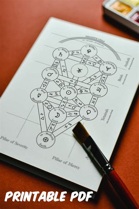 Blank Tree Of Life Qabalah Astrological Correspondences Pdf Printable