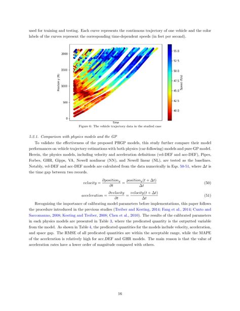 Modeling Stochastic Microscopic Traffic Behaviors A Physics