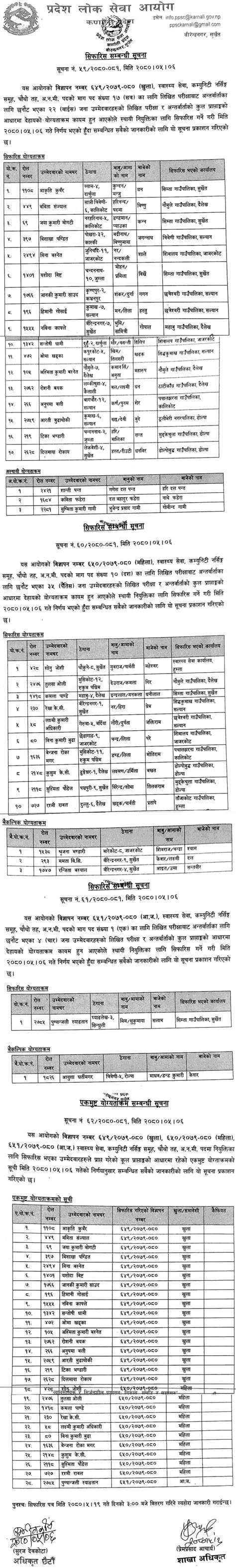 Karnali Pradesh Lok Sewa Aayog Final Result Of ANM 4th Level Assistant