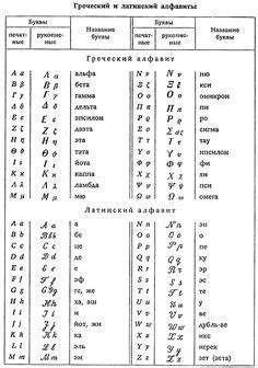 Latin noun declensions | Latin IS English! | Latin grammar, Latin ...