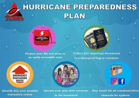 Hurricane Preparedness Tobago House Of Assembly