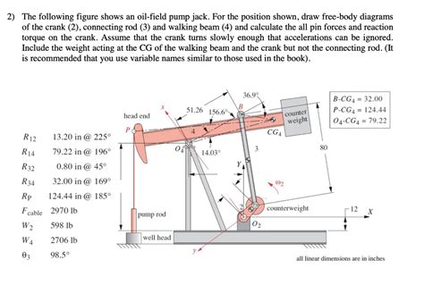 Solved 2 The Following Figure Shows An Oil Field Pump Jack