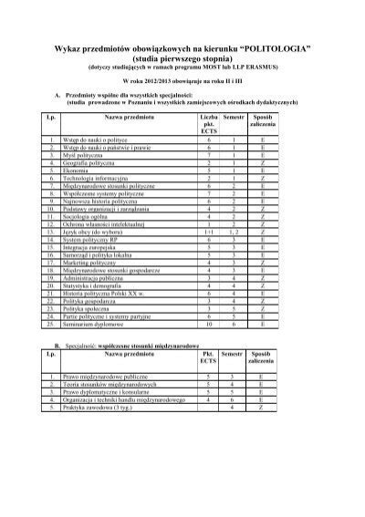 Studia Pierwszego Stopnia