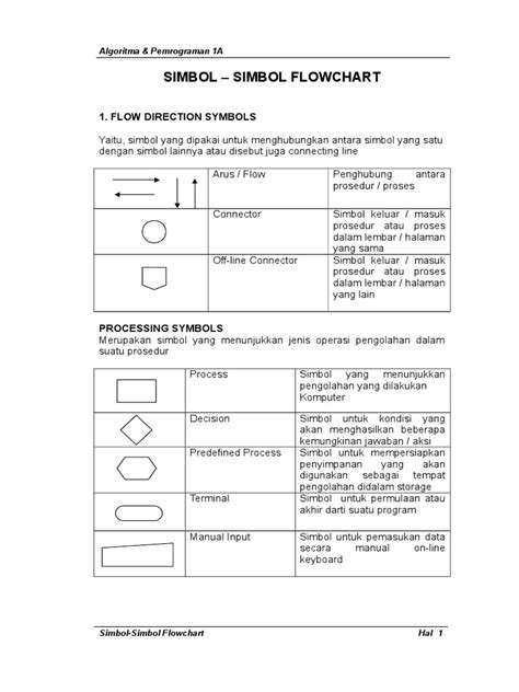 Contoh Ringkas Notasi Flowchart Pdf