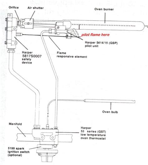 Gas oven thermostat replacement