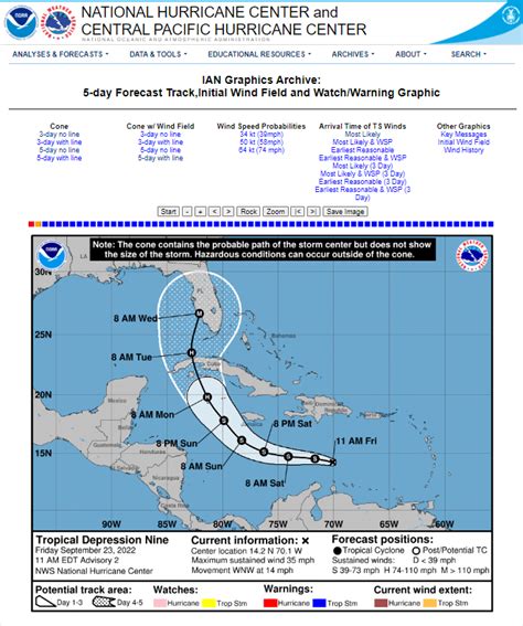 The Evacuation Investigation National Weather Service Warns Lee County