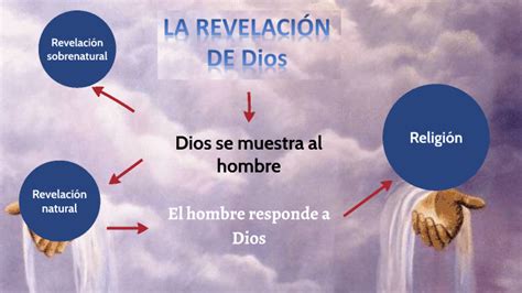 La revelación de Dios by Lucía Soriano on Prezi