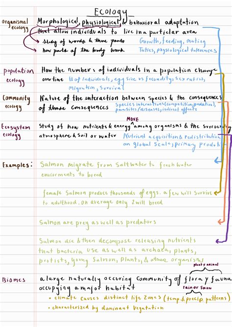 Biology Ecology Biol Studocu