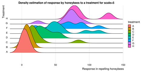 8 Chart Ridgeline Plots Edav Info