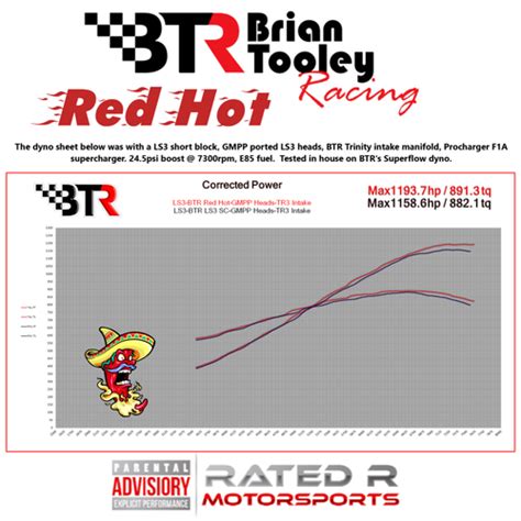 Brian Tooley Racing GM LS Red Hot Camshaft BTR Chevrolet LS Cam L