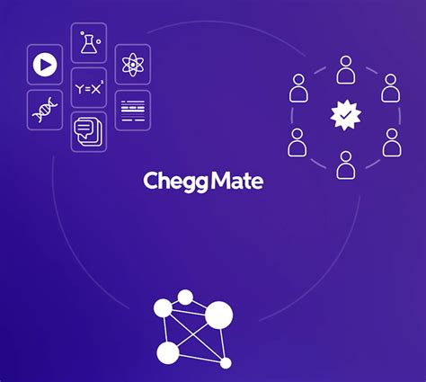 Ai Concerns Drop Chegg Stock By 48