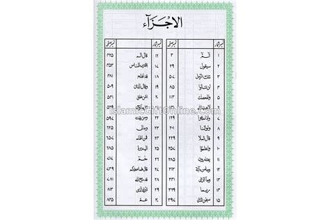 Tarjuma Quran Majeed By Molana Maududi Inline Translation Ref 1 S