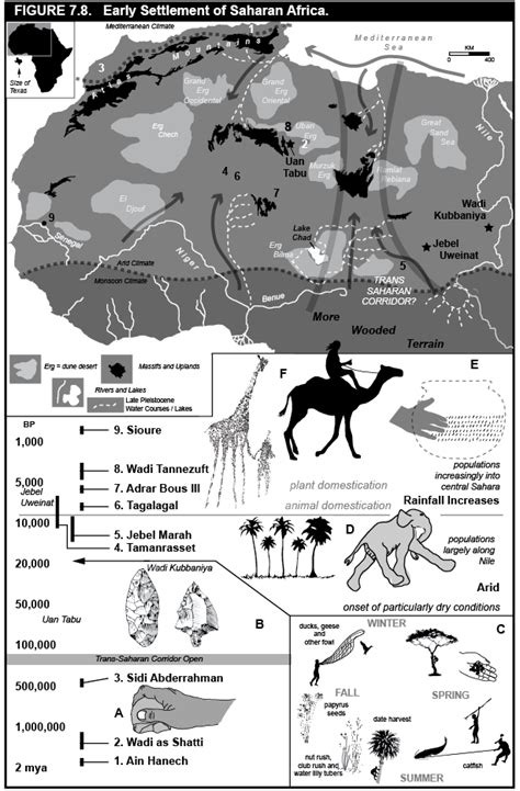 Early Settlement Of The Sahara Popular Archeology