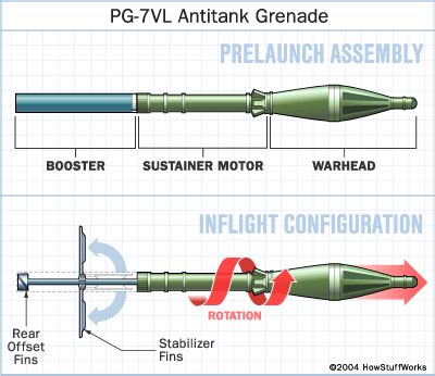 RPG-7 ammo variants : r/H3VR