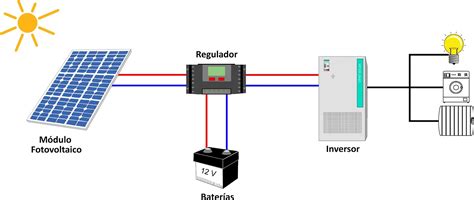 Diagrama Como Funciona Un Panel Solar Diagrama Solar Solares