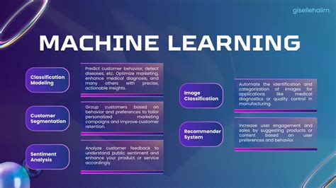 Data Science Machine Learning Model Development Klasifikasi Regresi