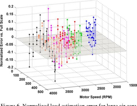 Figure From Transducer Development For Nonintrusive Load Monitoring