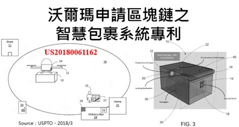 專利情報 ： 沃爾瑪申請區塊鏈之智慧包裹系統專利 科技產業資訊室iknow