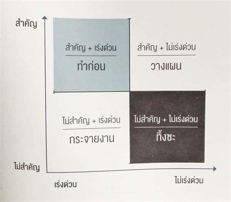 [jobi] 👍 การเรียงลำดับความสำคัญ 💞 💓 หลักการบริหารเวลา ️ ️ ทุกคนมีเวลา