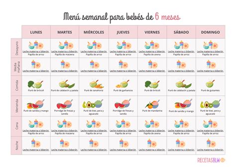 Men Semanal Para Beb S De Meses