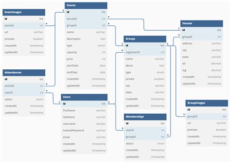 Database Schema Diagram Emaranowskierm Api Project Github Wiki