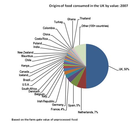 Bad Examples Of Graphs at Tara Bradford blog