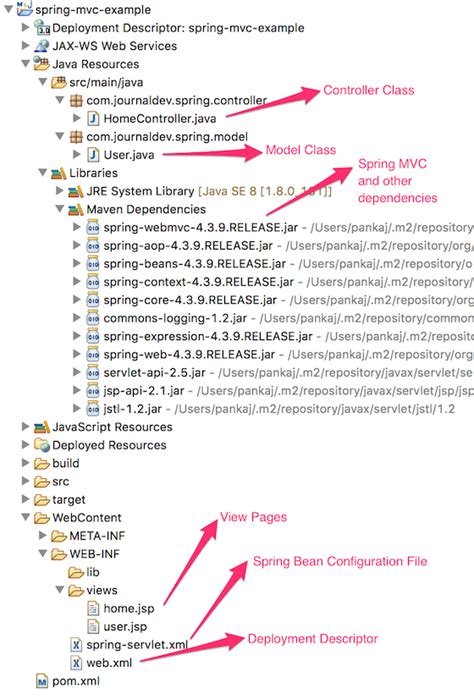 Spring Mvc Example Digitalocean