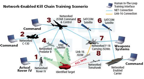 Software Virtual Networks Integrate Training And Operation Of Wireless